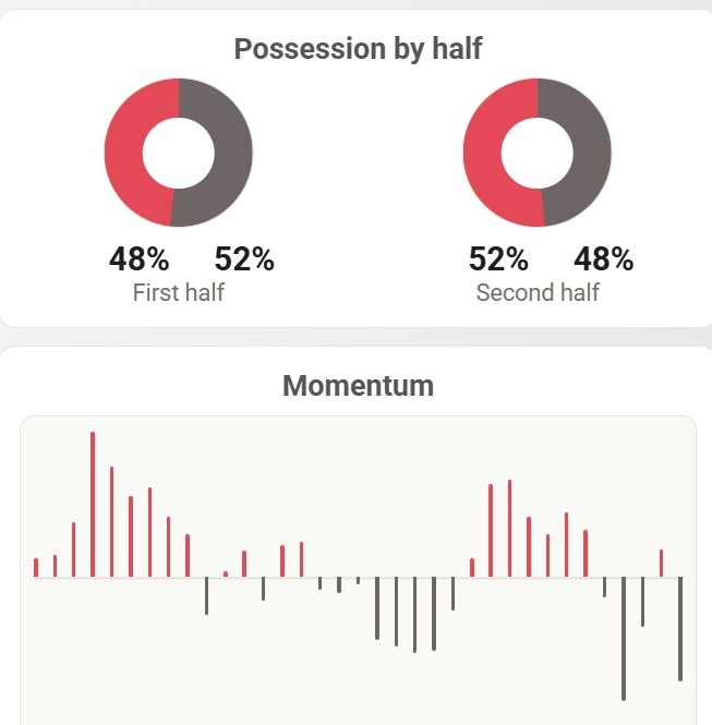 The Sidelines match report shown on a phone
